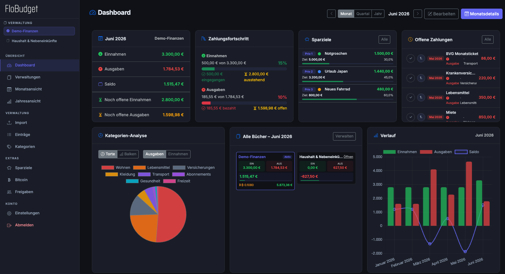 FloBudget Dashboard